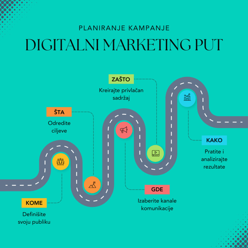 Planiranje digitalne marketing kampanje