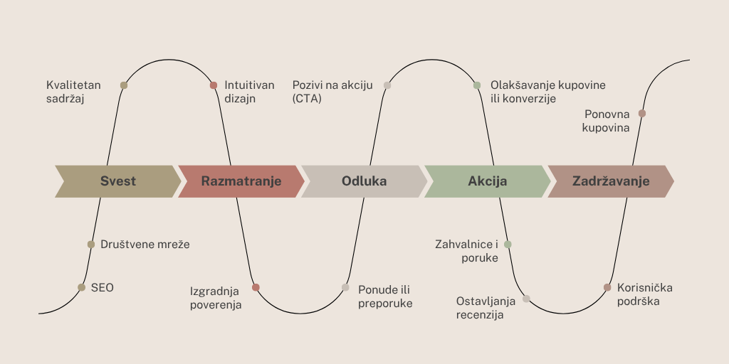Journey Map Graph
